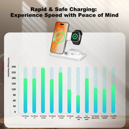 Magnetic Wireless Charger Fast 18W Adapter QC3.0 Certified Foldable Sleep-Friendly iPhone11-15 XS 8 Plus Samsung Galaxy iWatch