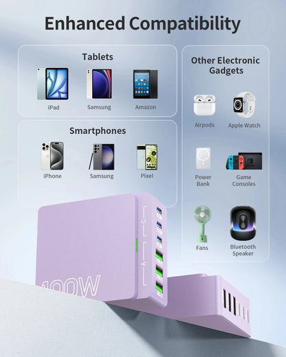 USB C Charging Station:100W 6-Port GaN Fast Charging Hub-PD 3.0 Type C and USB A Charging Case-Wall Charger Power Adapter-Purple