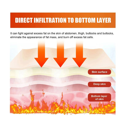 Weight Lose Fat Burning Belly Slimming Fast Loss Gift Slimming StickersFree Fasts Logistics