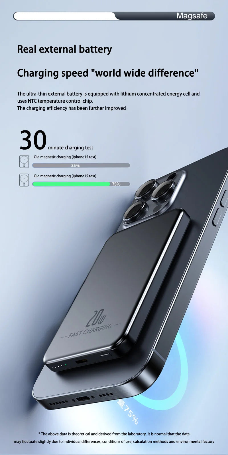 Oneplus 50000mAh Magnetic Power Bank Wireless Portable Charger Large Capacity Fast Charge Backup Battery For IPhone Samsung New - AMULET RING STORE