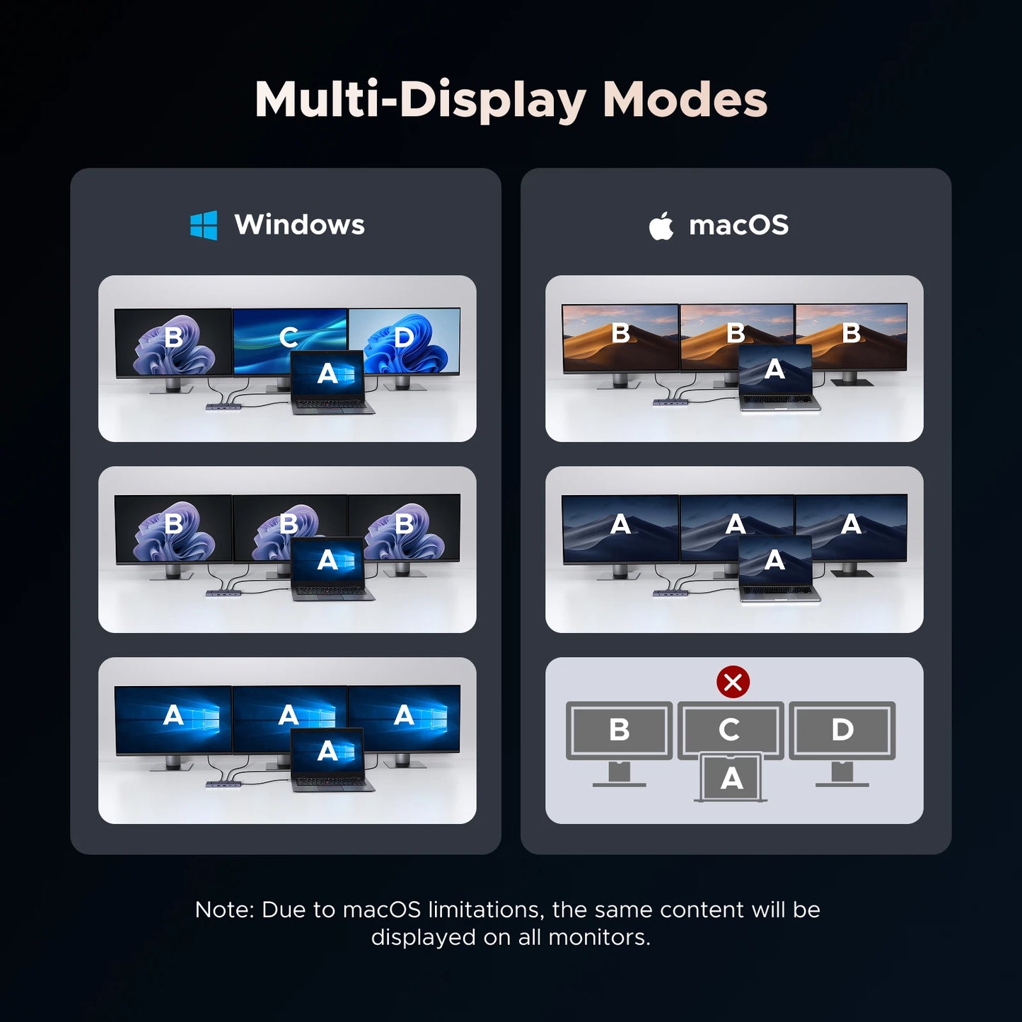 UGREEN USB HUB 4K120Hz DP Type-C to 4K60Hz 2xHDMI SD/TF RJ45 3.5mm USB3.2 Gen2 10Gbps Data for Laptop Dell HP Lenovo Accessories