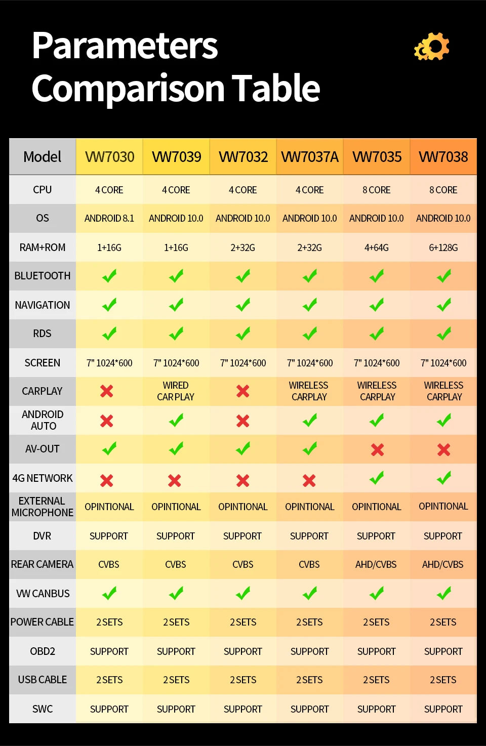 7inch Car Radio CarPlay Android Auto for Volkswagen VW Passat B6 B7 CC Tiguan Touran GOLF POLO CarPlay 7inch 2+32GB / 4+64GB - AMULET RING STORE