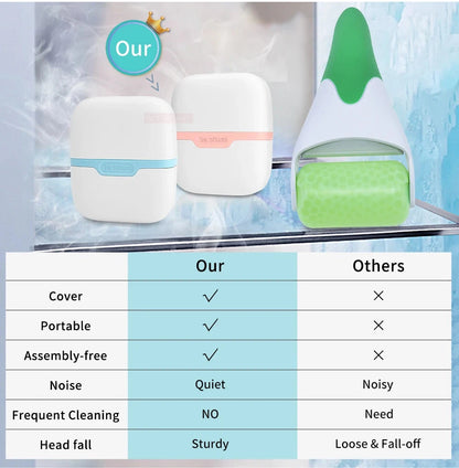 Hello Face Roller Ice Facial Massage Reusable 2 Shape Heads Freezable Ice Massager Lifting Tools