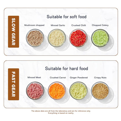 Electric Meat Grinder 304 Stainless Steel Food Processor Multifunctional Meat Vegetable Fruit Garlic Chopper Kitchen Appliances - AMULET RING STORE