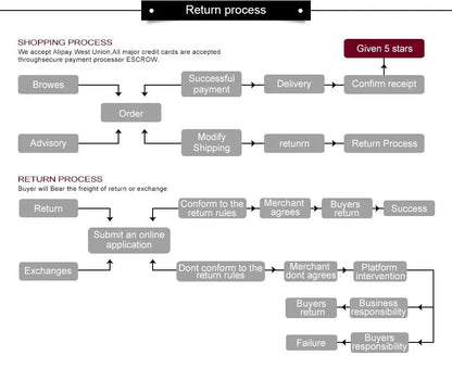 New Summer Women Abaya Short Sleeve Dashiki Floral Collect Waist Loose Maxi Robe Floral Femme Musulmane African Printing Abaya