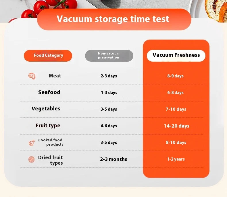 Wireless Vacuum Sealer Machine - 60KPA Powerful Suction, Portable Food Saver with 3 Temperature Levels,External Pumping Function - AMULET RING STORE