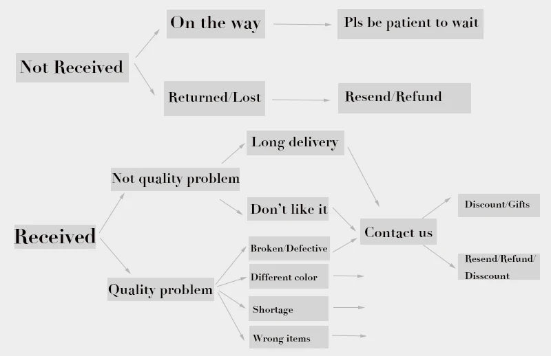 Allah Quran Arabic Letter Oval Pendant Necklaces for Women Men Stainless Steel Gold Color Islam Muslim Hip Hop Chains Jewelry