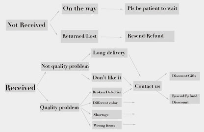 Allah Quran Arabic Letter Oval Pendant Necklaces for Women Men Stainless Steel Gold Color Islam Muslim Hip Hop Chains Jewelry