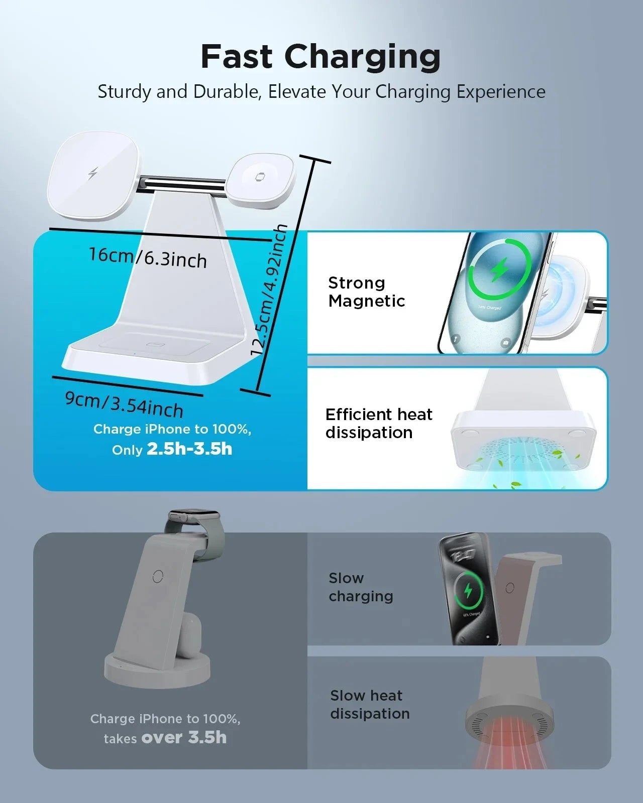 Magnetic Wireless Charger for iPhone -3-in-1 Magnetic Safe Charging Station for Various Apple Devices
