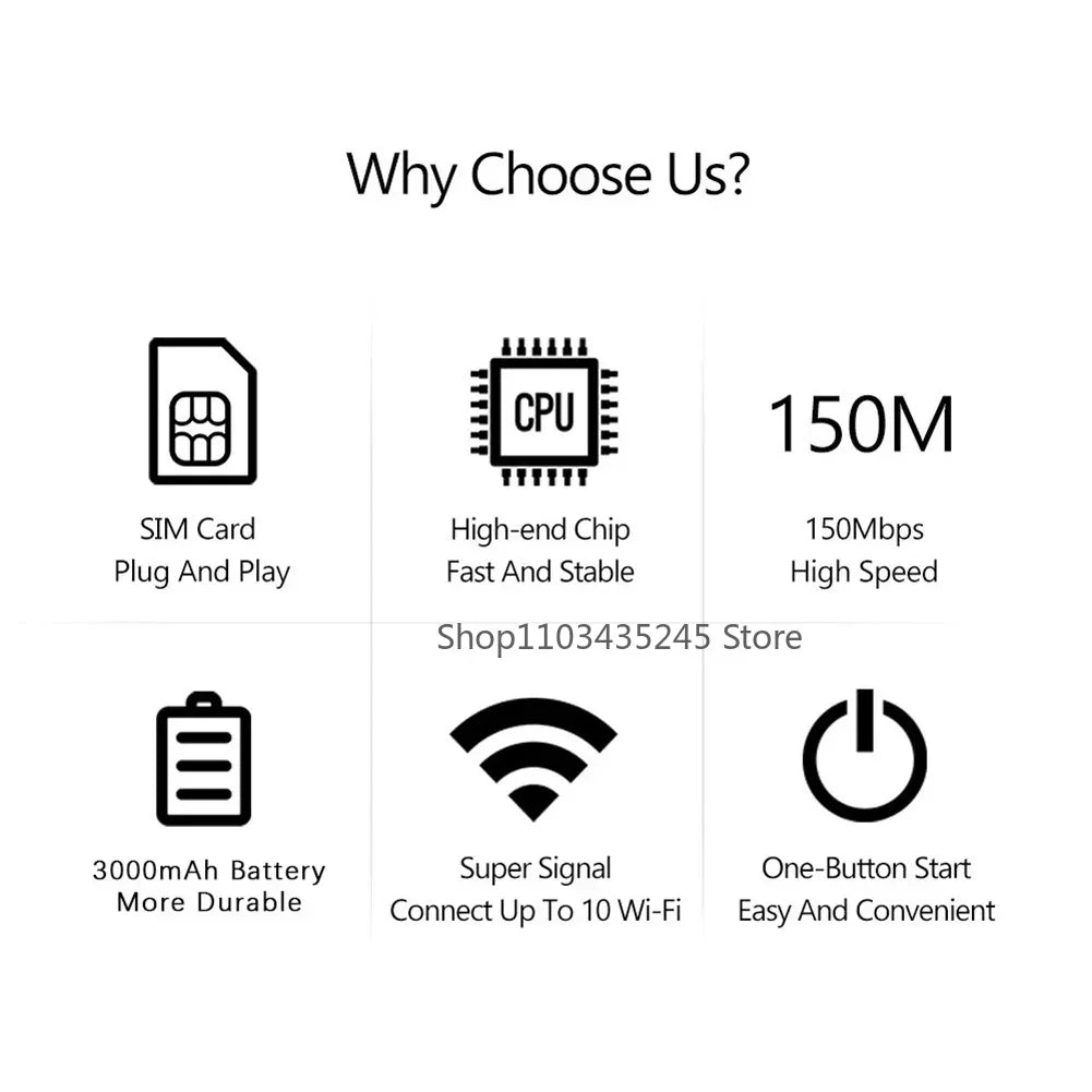 4G/5G Mobile WIFI Router 150Mbps 4G LTE Wireless Router With Sim Card Slot Portable Pocket MiFi Modem Car Mobile Wifi Hotspot - AMULET RING STORE