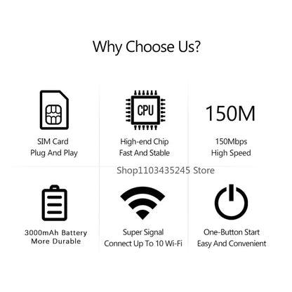 4G/5G Mobile WIFI Router 150Mbps 4G LTE Wireless Router With Sim Card Slot Portable Pocket MiFi Modem Car Mobile Wifi Hotspot - AMULET RING STORE