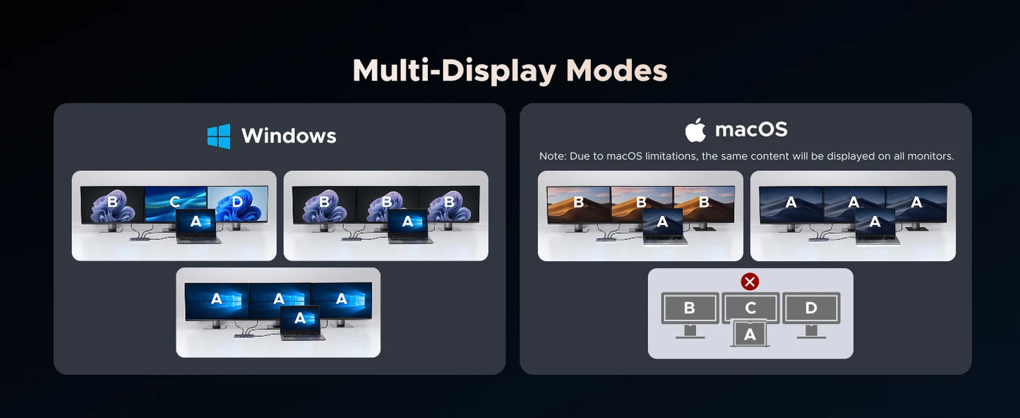 UGREEN USB HUB 4K120Hz DP Type-C to 4K60Hz 2xHDMI SD/TF RJ45 3.5mm USB3.2 Gen2 10Gbps Data for Laptop Dell HP Lenovo Accessories