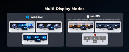 UGREEN USB HUB 4K120Hz DP Type-C to 4K60Hz 2xHDMI SD/TF RJ45 3.5mm USB3.2 Gen2 10Gbps Data for Laptop Dell HP Lenovo Accessories