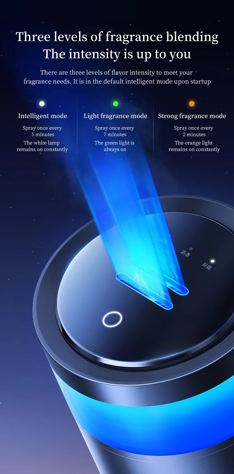 Car Diffuser Home Dual-Use Rechargeable Aromatherapy With Atmosphere Lights Smart Spray Car Air Freshener Fragrance Diffuser - AMULET RING STORE