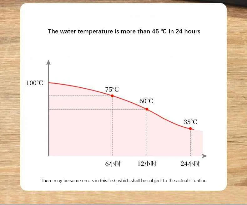 Smart LED Thermos 316 Stainless Steel Insulation Braising Teapot Large Capacity Hot Water Bottle Separating Coffee Vacuum Flask