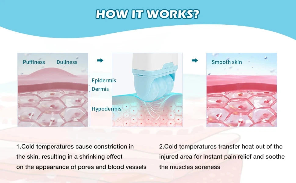 Hello Face Roller Ice Facial Massage Reusable 2 Shape Heads Freezable Ice Massager Lifting Tools