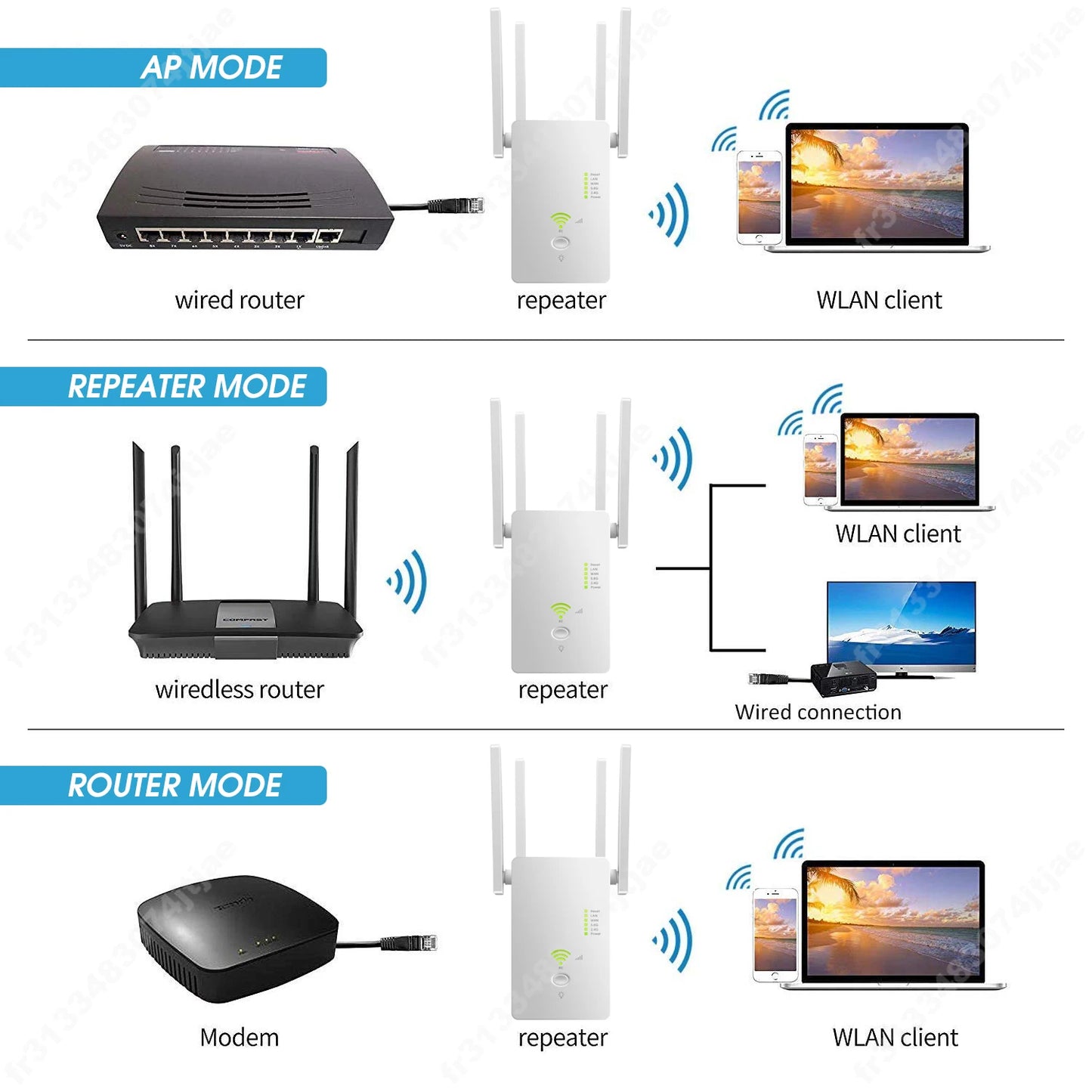 AC1200 Wireless 5G WiFi Extender/Router/AP Dual Band Repeater Booster Signal 802.11AC Long Range 1200Mbps Wi-Fi Access Point - AMULET RING STORE