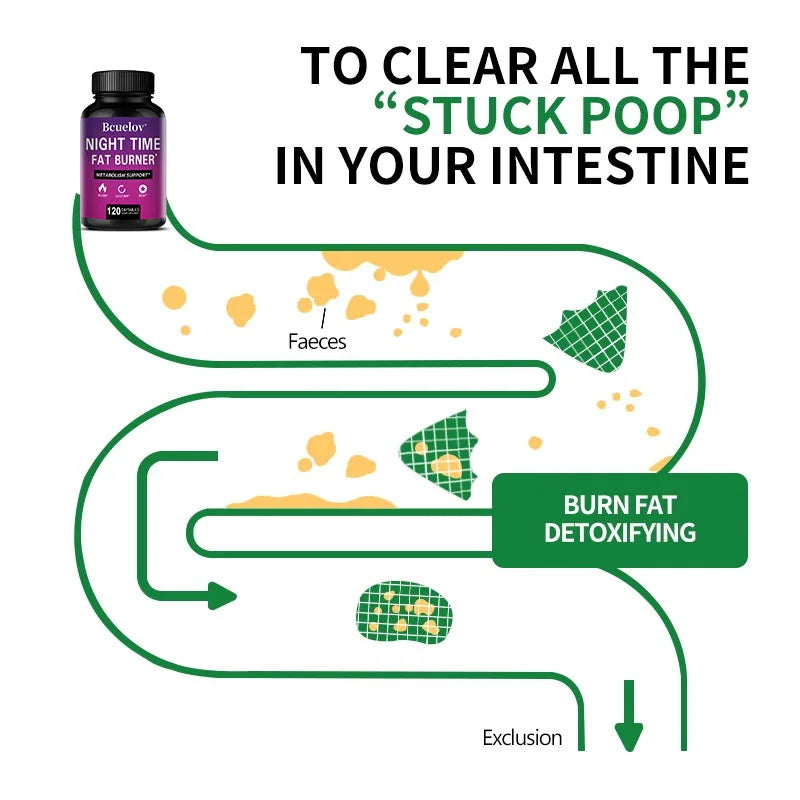 Nighttime Fat Burner - Carb Blocker To Help with Cleansing, Weight Management, Maintaining Energy Levels and Digestive Health