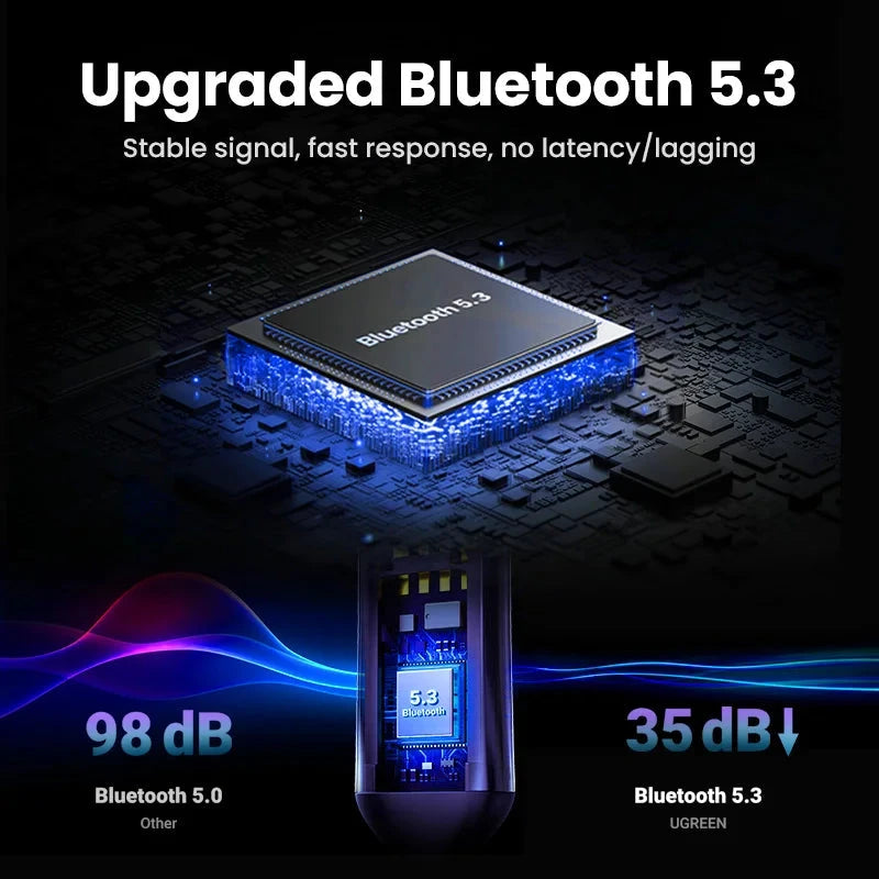 【RU special】UGREEN Wireless Bluetooth 5.3
