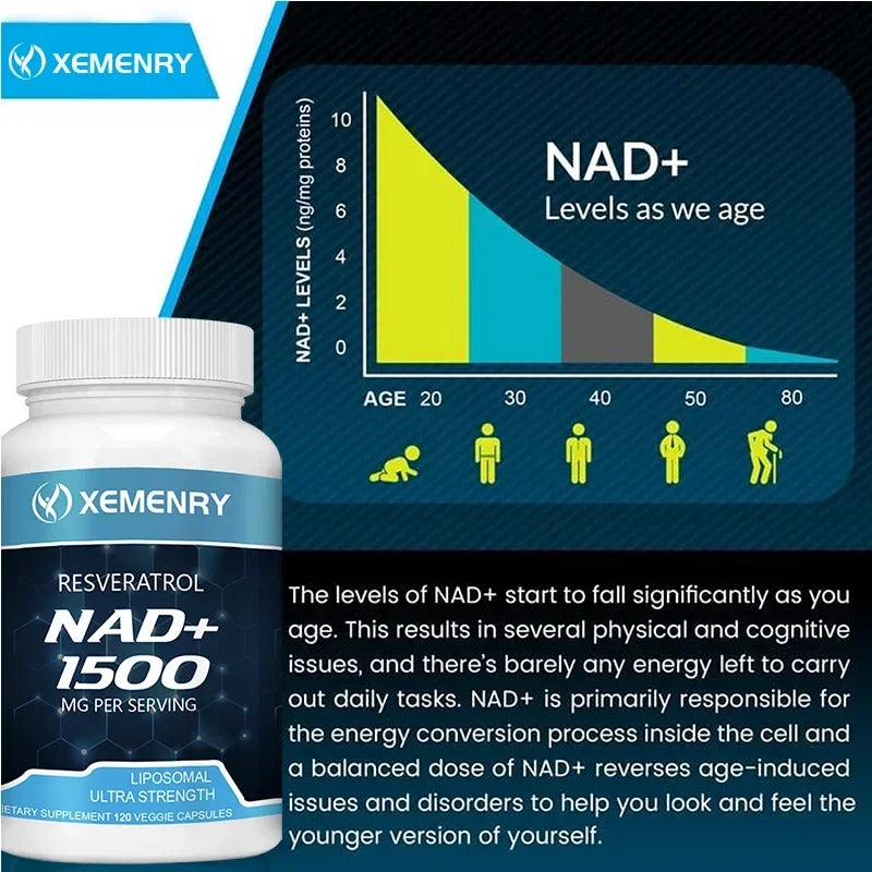 NAD + Resveratrol - Anti aging, Boost Energy, Promotes Cell Repair and Skin Health - AMULET RING STORE