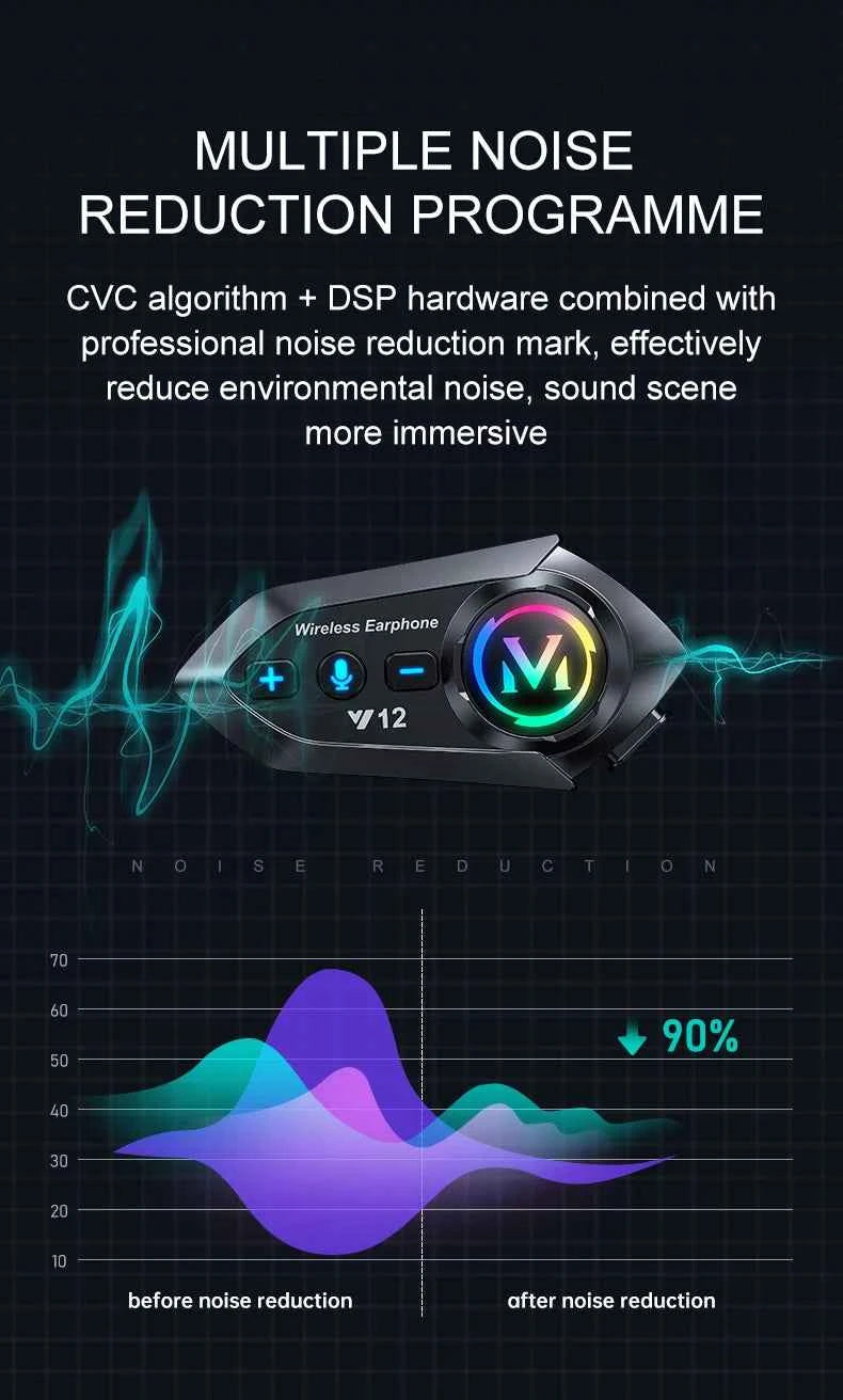 Bluetooth 5.4 Helmet Headset Wireless Hands-free Call Phone Kit Motorcycle Waterproof Earphone MP3 Music Player Speaker for Moto
