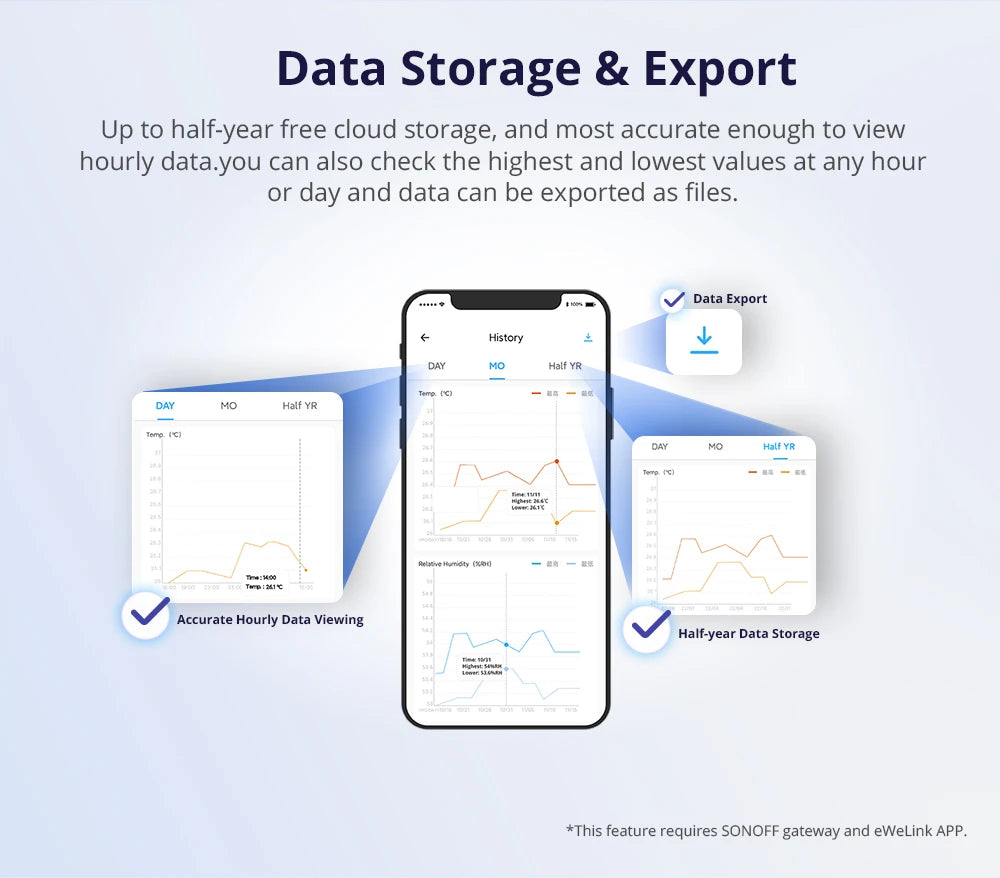SONOFF SNZB-02D Zigbee LCD Temperature Humidity Sensor Diy Smart Home With TRVZB Works With Alexa Google Home Assistant mqtt - AMULET RING STORE