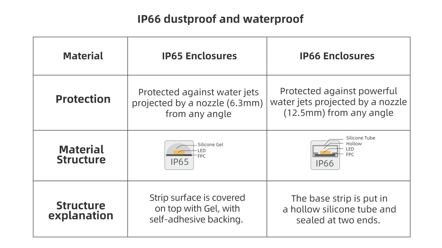 IMOU 2PCS Outdoor IP66 Cruiser SE+ 4MP Set Wi-Fi Camera Security Smart Color Night Vision 360° Coverage Smart Auto Tracking - AMULET RING STORE