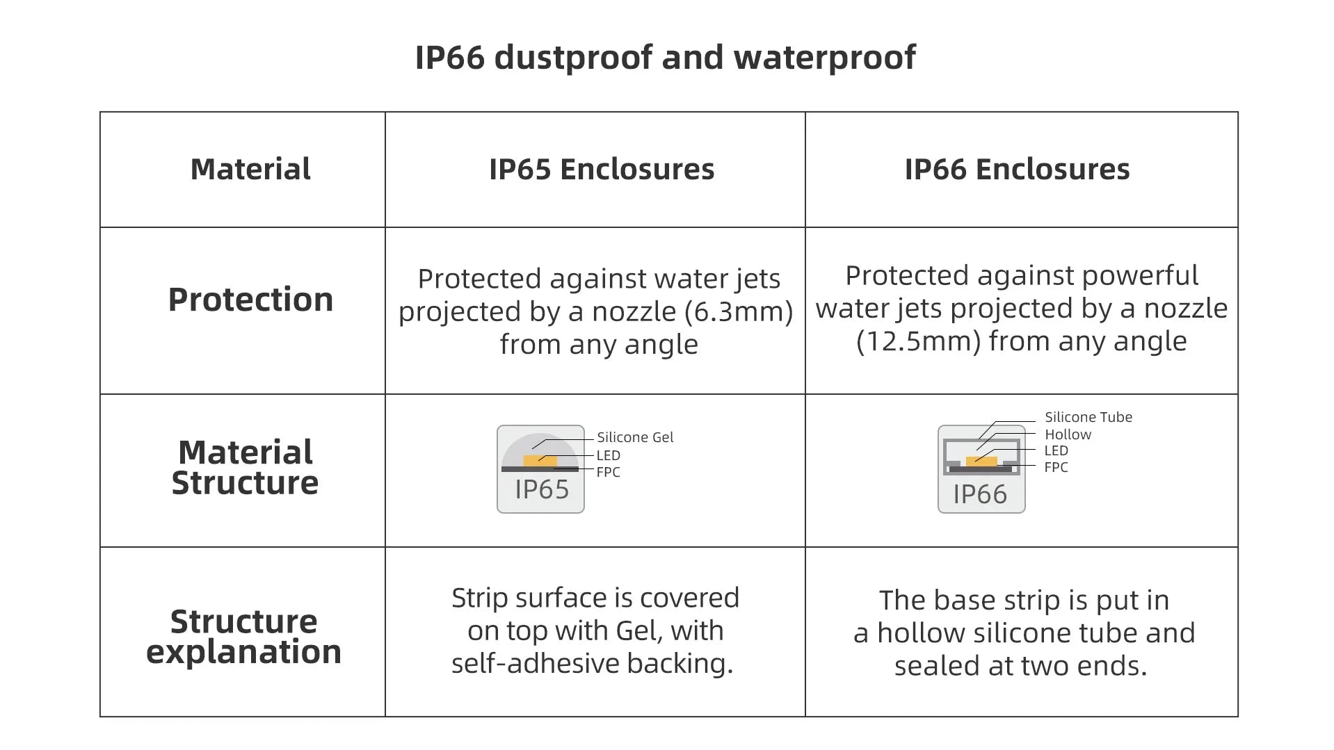 IMOU 2PCS Outdoor IP66 Cruiser SE+ 4MP Set Wi-Fi Camera Security Smart Color Night Vision 360° Coverage Smart Auto Tracking - AMULET RING STORE