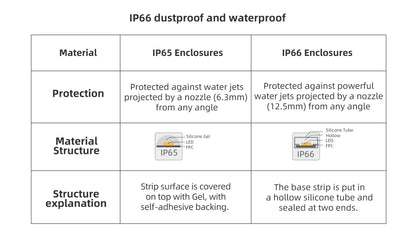 IMOU 2PCS Outdoor IP66 Cruiser SE+ 4MP Set Wi-Fi Camera Security Smart Color Night Vision 360° Coverage Smart Auto Tracking - AMULET RING STORE