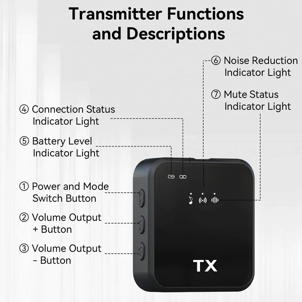 Wireless Lavalier Microphone for Camera,iPhone,Android,Microphone Reverb Sound Video Recording Podcast Noise Reduction Clip mic