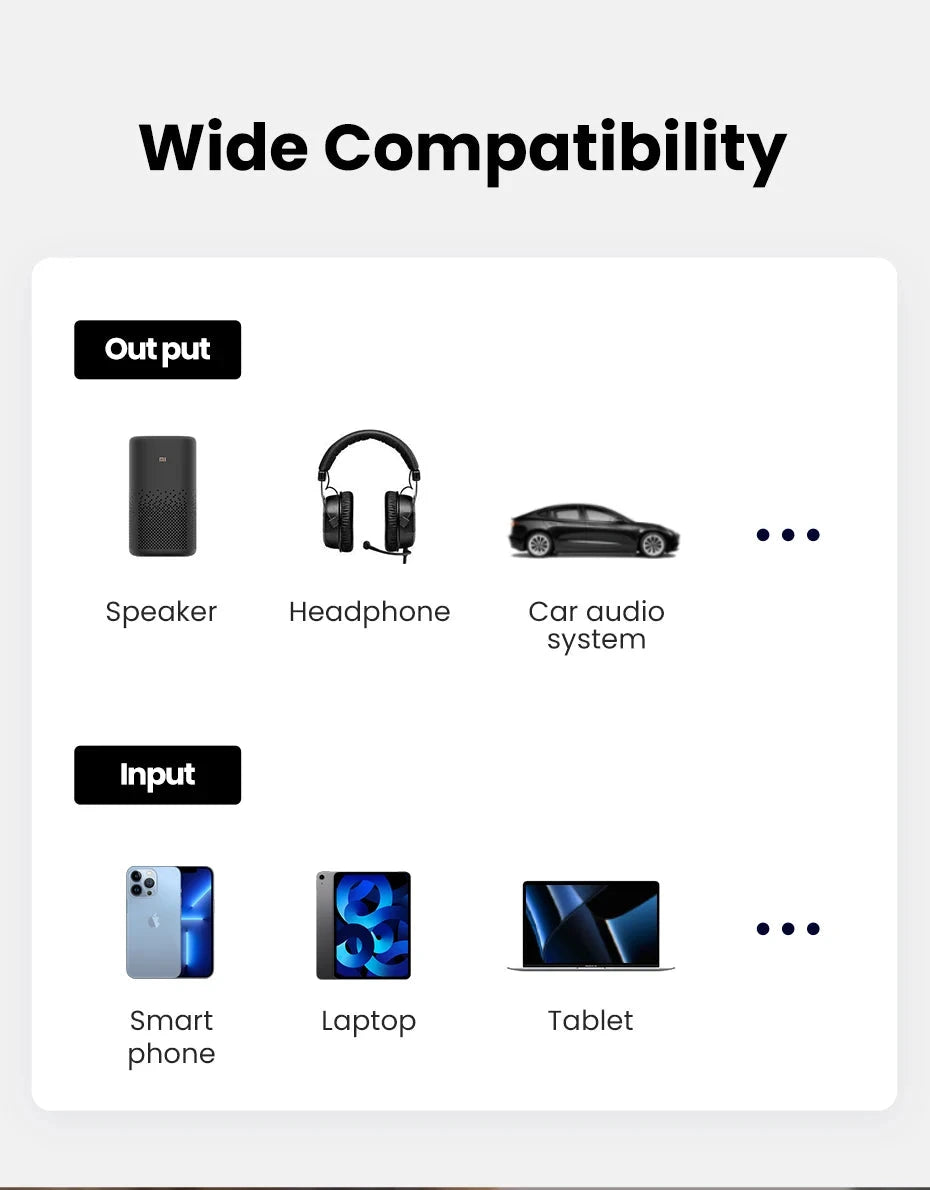 【RU special】UGREEN Wireless Bluetooth 5.3