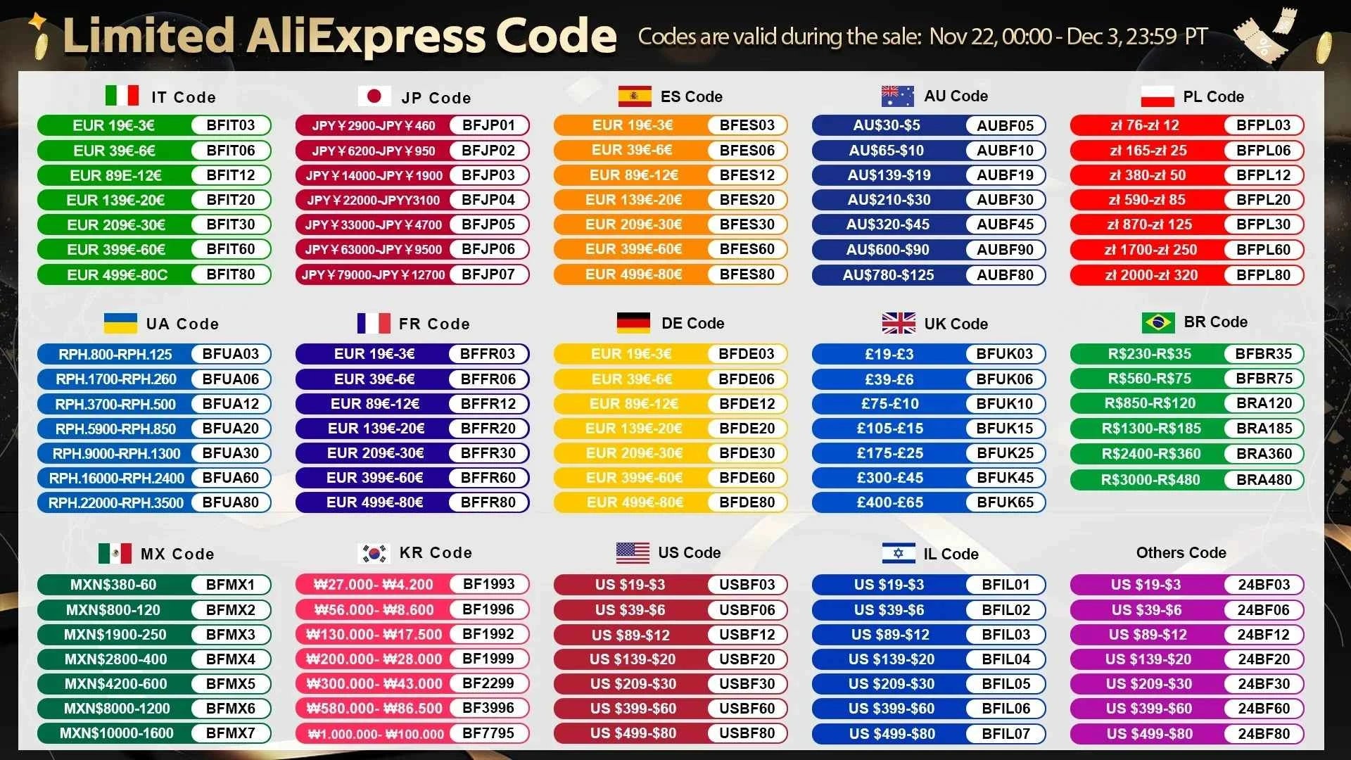 Moisture Proof Insect Proof Rice Box 5/10KG Grain Sealed Jar Kitchen Container Bucket Storage Pet Dog Food Box with Bullet Lid