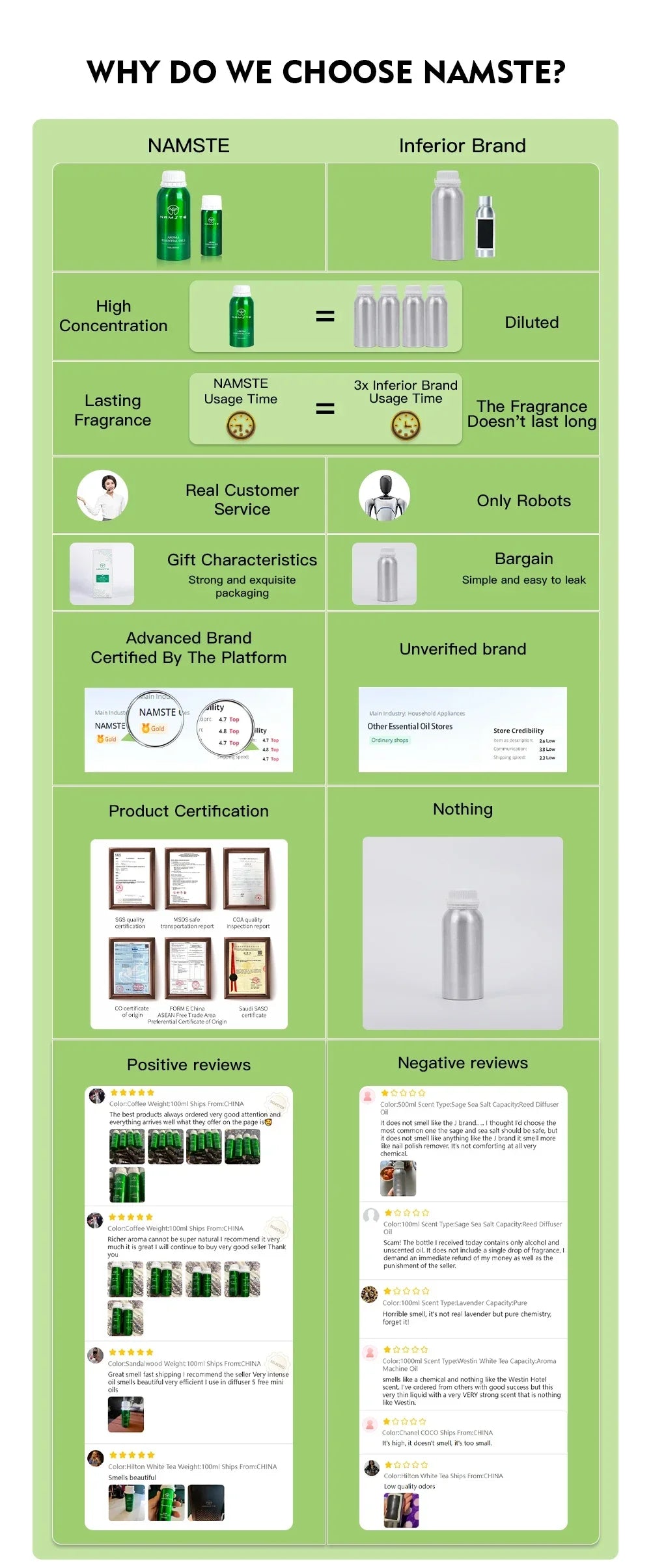 10 Flavors Aromatic Oils for Aroma Diffuser Air Humidifier Home Natural Oil 10ml Air Freshener Scents Fragrance Oil Perfume - AMULET RING STORE