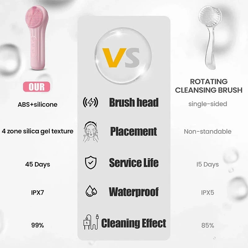 Sonic Facial Cleaning Brush Scrubber Waterproof Exfoliating Vibration Heating Compress Brush Deep Clean Face Cleaner Skin Care