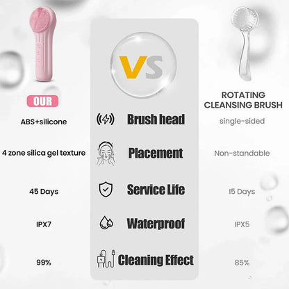 Sonic Facial Cleaning Brush Scrubber Waterproof Exfoliating Vibration Heating Compress Brush Deep Clean Face Cleaner Skin Care