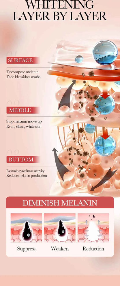 Niacinamide Whitening Cream Stick Remove Dark Spots Bleaching Private Parts Underarm  Brighten Butt Knee Inner Thigh Body Care