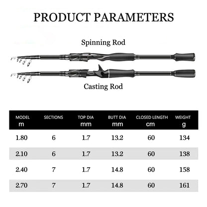 1.8m 2.1m 2.4m 2.7m Telescopic Fishing Rod Travel Spinning Casting Fishing Rod Anti Slip Portable Sea Pole for Angler - AMULET RING STORE