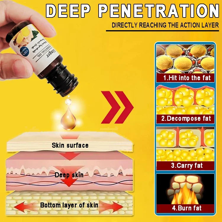 Slimming Weight Loss Aid Fat Burning Metabolic Booster for Healthy Effective Safe Belly Fat Loss Tool to Build a Perfect Body