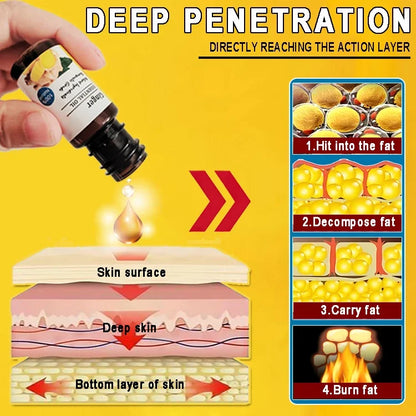 Slimming Weight Loss, Fat Burning Metabolic Increase, Lose Belly Fat, Healthy Weight Loss,Effective Safe Build Perfect Body