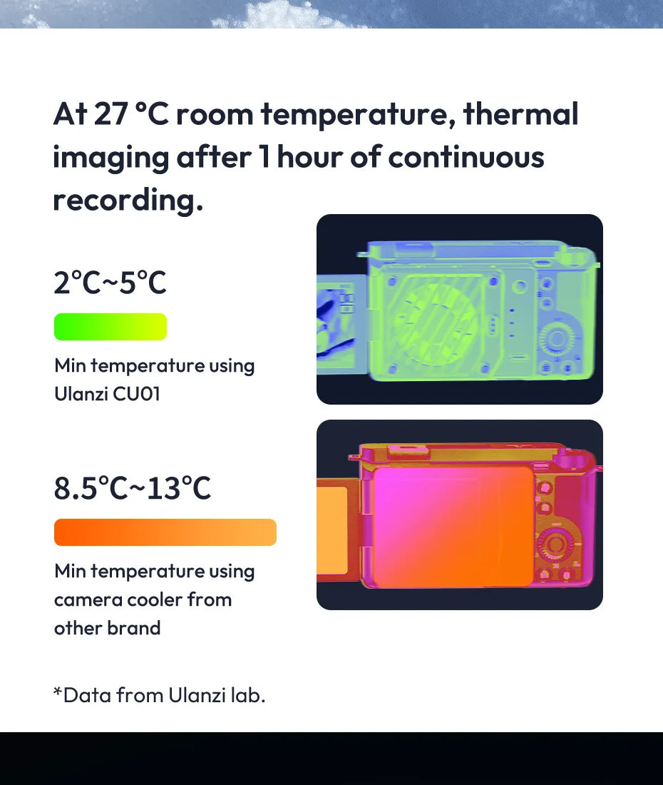 Ulanzi CU01 Thermostatic Semiconductor Camera Cooler Camera Cooling Fan Radiator 4K Recording Kit Heat Sink for Sony Canon Nikon