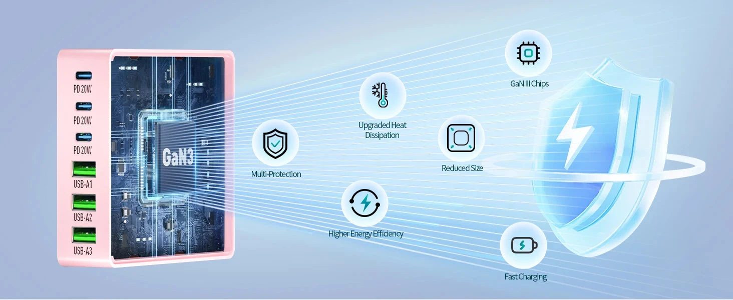 USB C Charging Station:100W 6-Port GaN Fast Charging Hub-PD 3.0 Type C and USB A Charging Case-Wall Charger Power Adapter-Purple