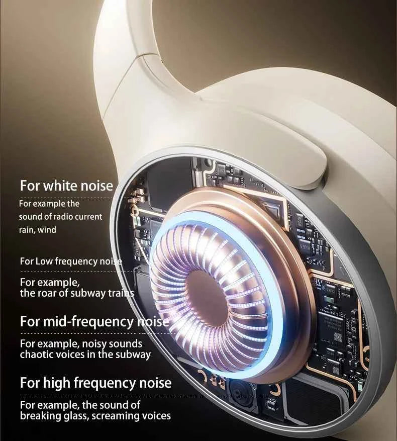 Acer Headphones Wireless Earphones Head Tracking 3D Spatial Audio -42dB ANC Bluetooth 5.4 HIFI Headset ENC HD Mic Low-Latency