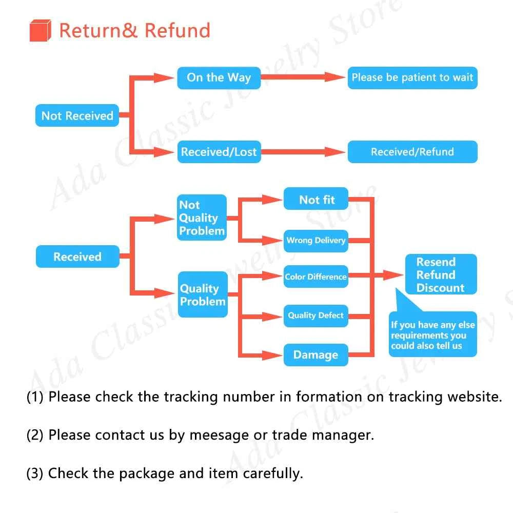 Fashion Women Necklace Bracelet Earrings Ring Dubai Jewelry Sets African Elegant Jewellery Set Bridal Wedding Party Gift