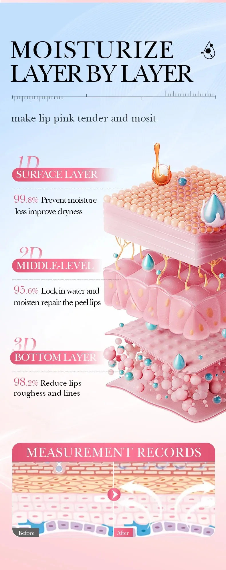 Exfoliating Lip Treatment Mask Gloss - Lightening Melanin Dark Lip Balm Remove Pink Moisturizing Reduce Lip Lines Improve Drynes - AMULET RING STORE