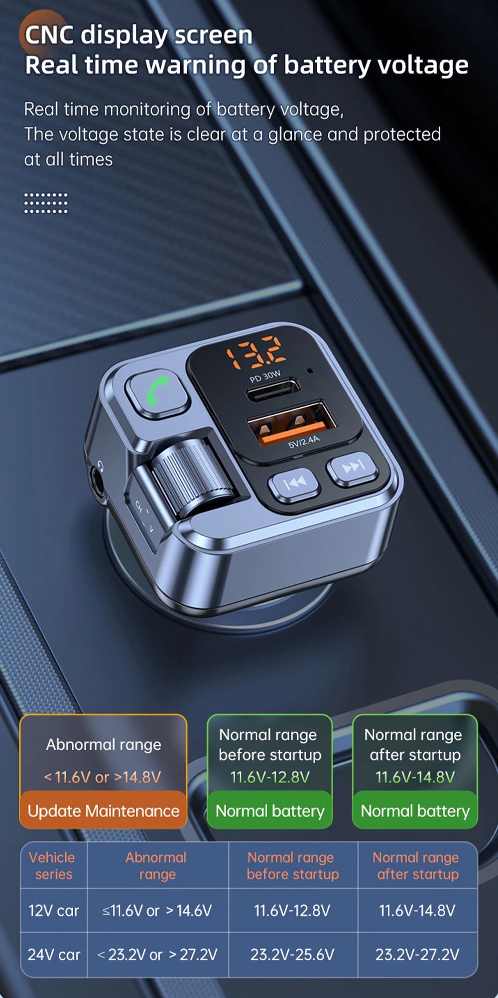 Car Bluetooth Receiver USB U Disk Read PD20w Fast Charging Digital Display Car Mobile Phone Adapter FM Transmiter For Cellphones - AMULET RING STORE