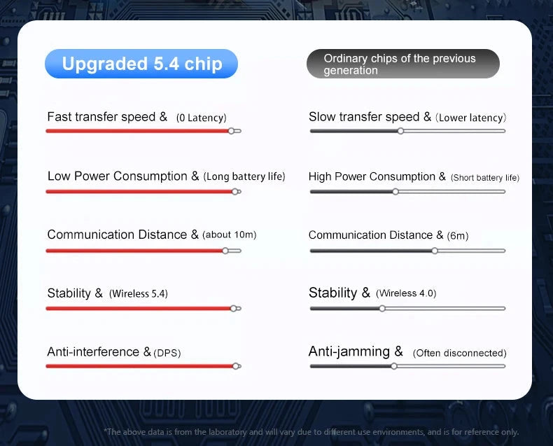 SK28 Ultra-thin Sleeping Headphones 5.4 Wireless Bluetooth Headset Invisible Earbuds Hidden In Ear Sports Earphones Waterproof