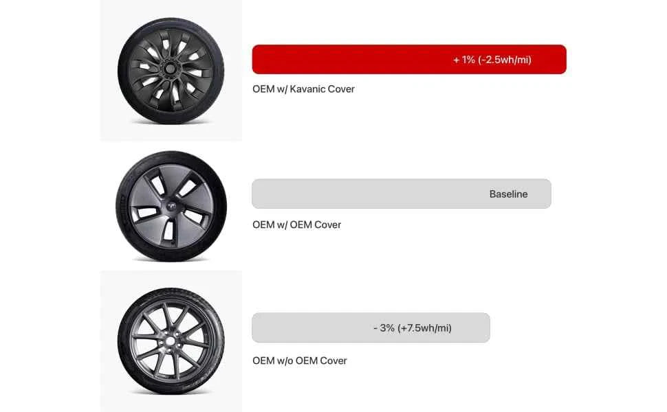 4PCS Hub Cap Performance Replacement Wheel Cap Automobile Full Rim Cover Accessories for Tesla Model 3 18 Inch Hubcap 2018-2023