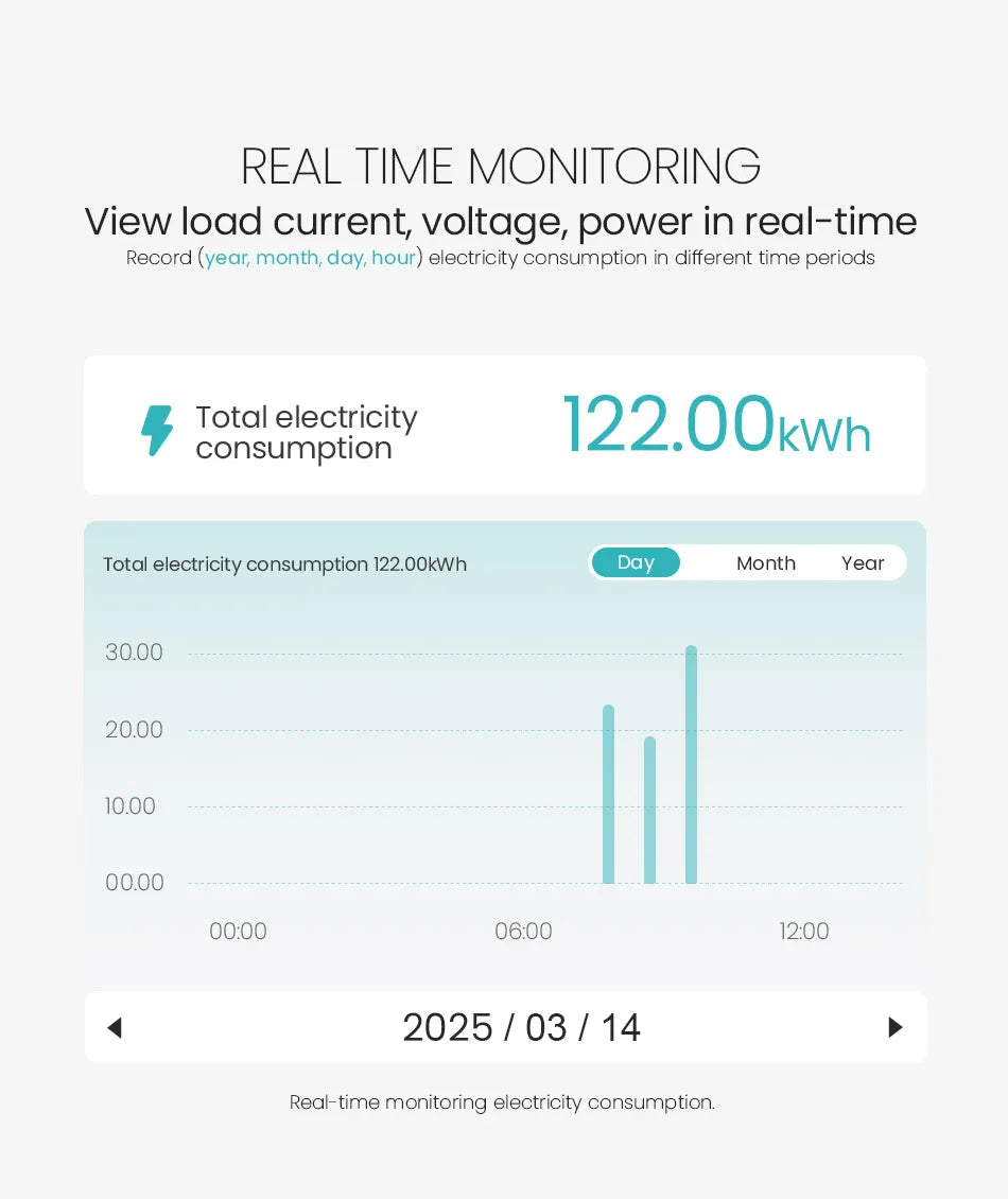 Tuya WIFI Smart circuit breaker 2P 63A charge statistics for smart home wireless control switch by smart life APP CNMIBO