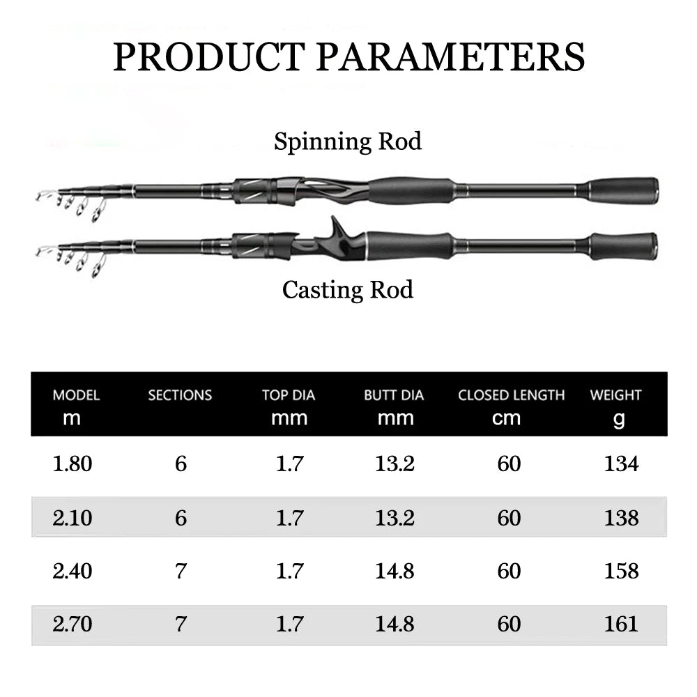 1.8m 2.1m 2.4m 2.7m Telescopic Fishing Rod Travel Spinning Casting Fishing Rod Anti Slip Portable Sea Pole for Angler - AMULET RING STORE