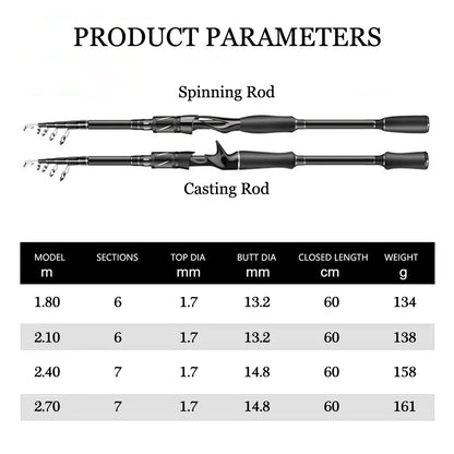 1.8m 2.1m 2.4m 2.7m Telescopic Fishing Rod Travel Spinning Casting Fishing Rod Anti Slip Portable Sea Pole for Angler - AMULET RING STORE